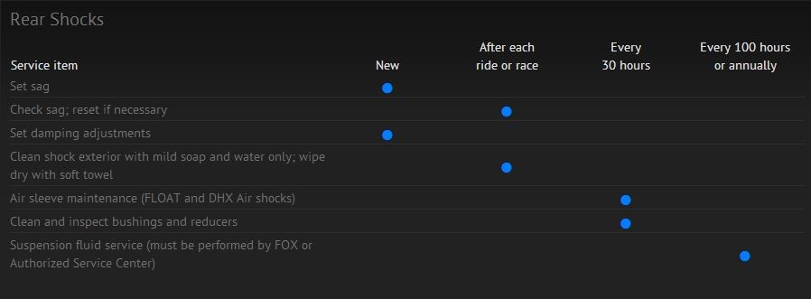 SHOCK- 2014 DHX RC4/RC2 | Bike Tech Help Center | FOX